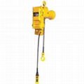 Explosion Proof Electric Chain Hoist 1t-35ton