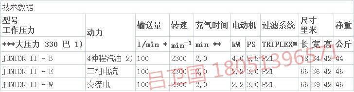 德国宝华JUNIORII呼吸空气压缩机 3