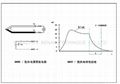 缺氧保護裝置20310適用於燃氣灶 3