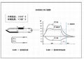 缺氧保护装置20310适用于燃气灶 5