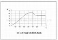 缺氧保护装置20310适用于燃气灶 4