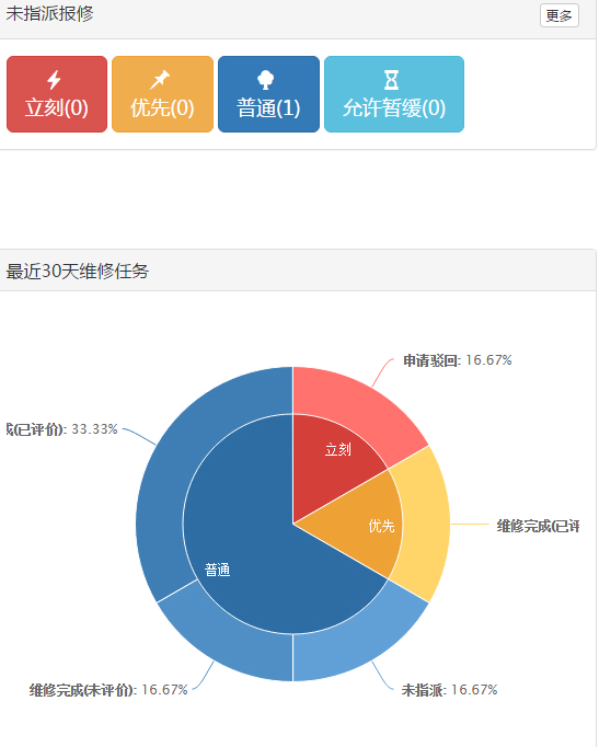 提供国内地区新款网上报修系统管理软件 4