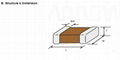 Ceramic Capacitor Cl10A106mq8nnnc of Electronic Component for PCB Assembly 3