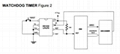 Low Power Micromonitor IC Ds1232lps-2 Integrated Circuit Maxim 4