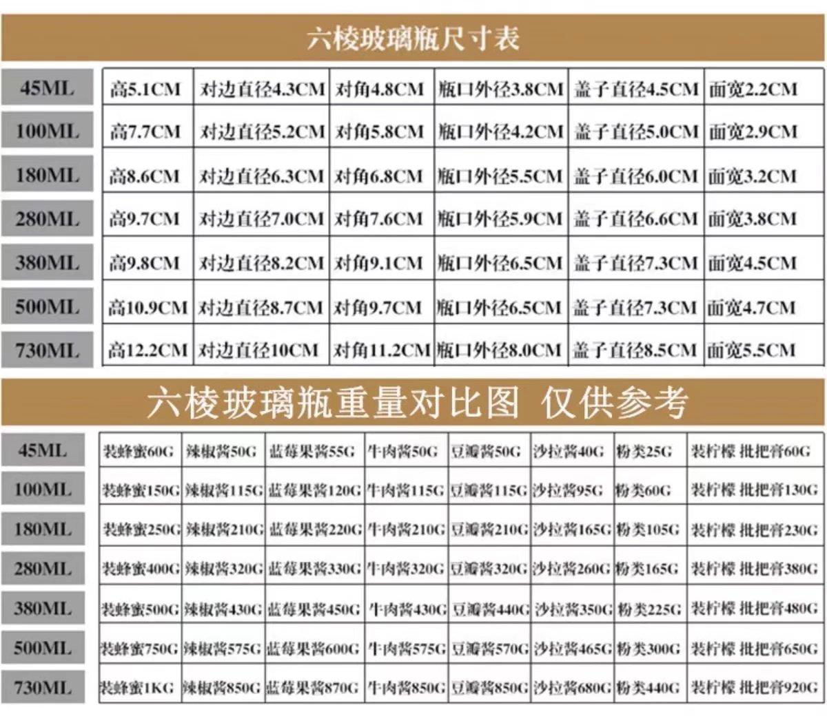 280毫升六棱罐头瓶 蜂蜜瓶 酱菜瓶 辣椒酱瓶 5