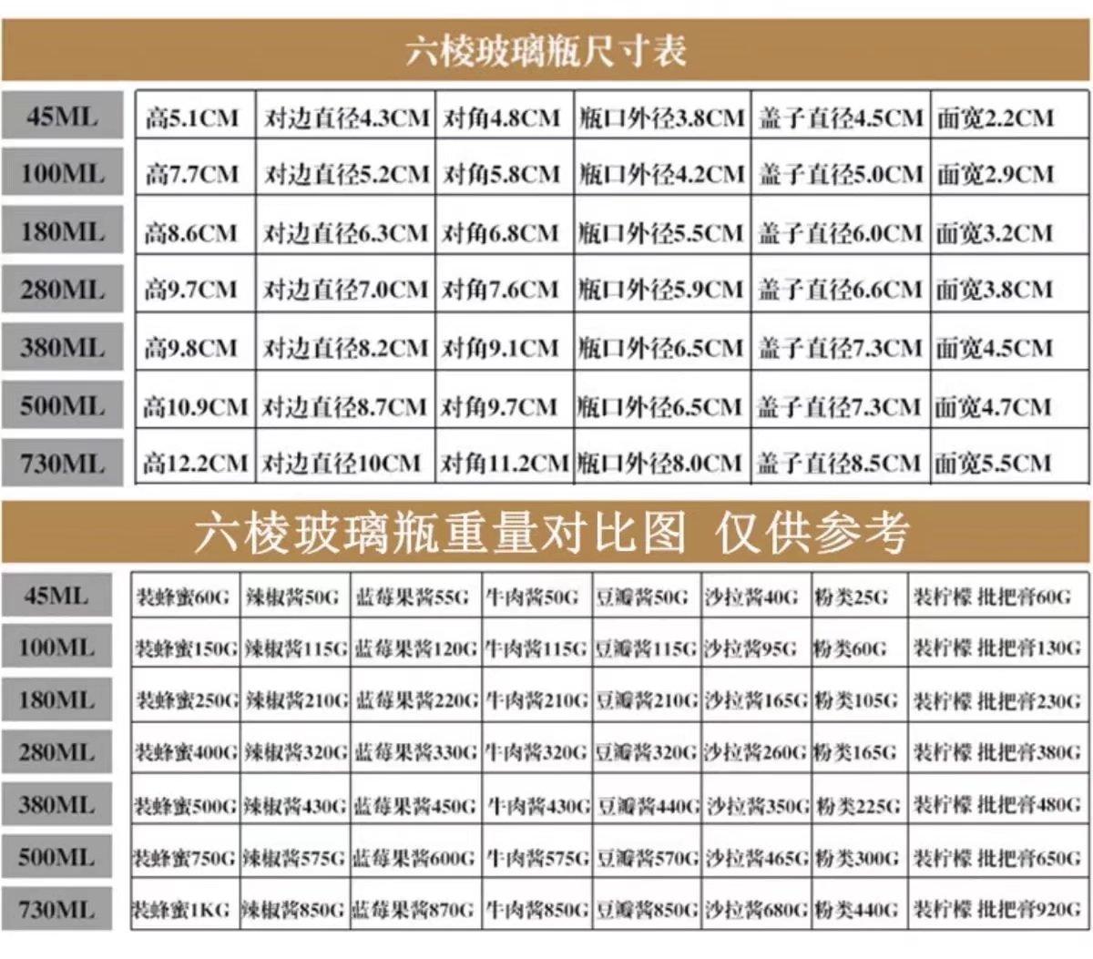 280毫升六稜罐頭瓶 蜂蜜瓶 醬菜瓶 辣椒醬瓶 5