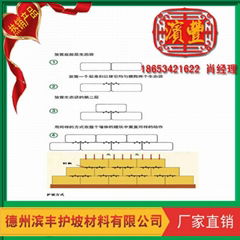 2020全網熱銷濱豐護坡生態袋 