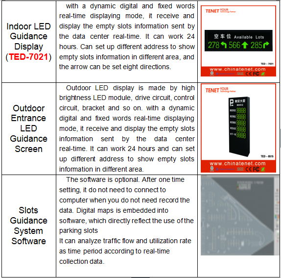 Good Quality PGS for Car Parking Lots Guiding System 1 Set 3