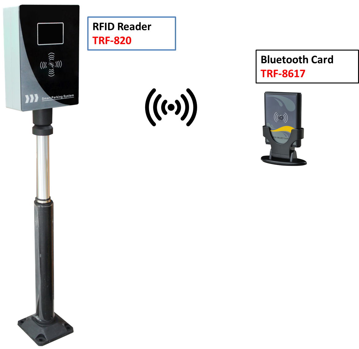 433mhz Long read distance bluetooth RFID Tag for parking Access Control system 2