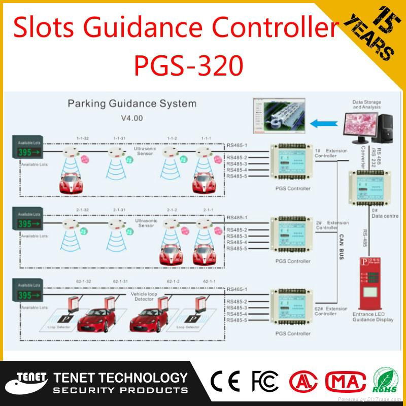  Slots Guidance Controller parking guidance system 2