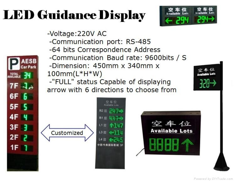  Slots Guidance Controller parking guidance system 3