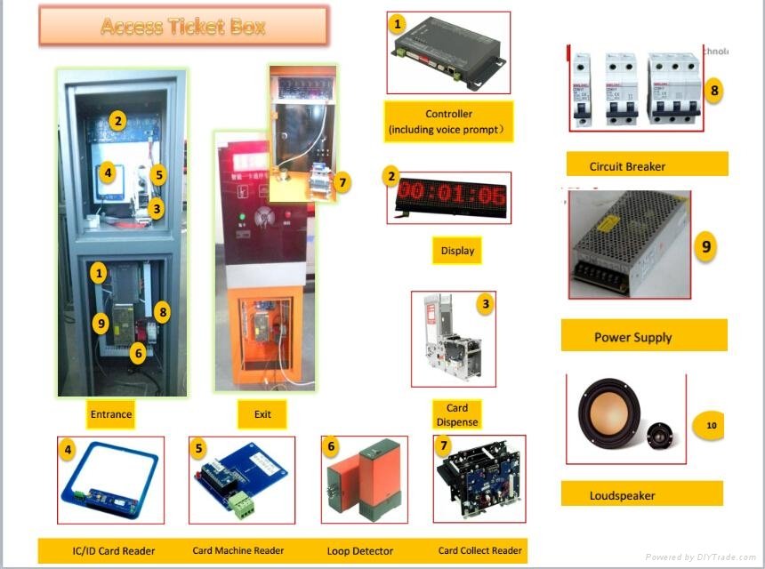Parking Access Control System Automatic Ticket Dispenser Car Parking System 3