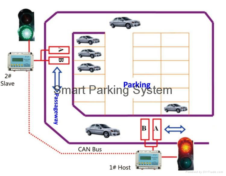 PGS-310 one in one out traffic light controller Parking lots zone Guiding System 4