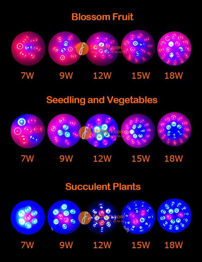 3W LED Grow Light E27 3