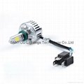 High quality Sanyou 32w 3000lm H\L LED auto motorcycle headlight  3