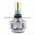 High quality Sanyou 32w 3000lm H\L LED auto motorcycle headlight  1