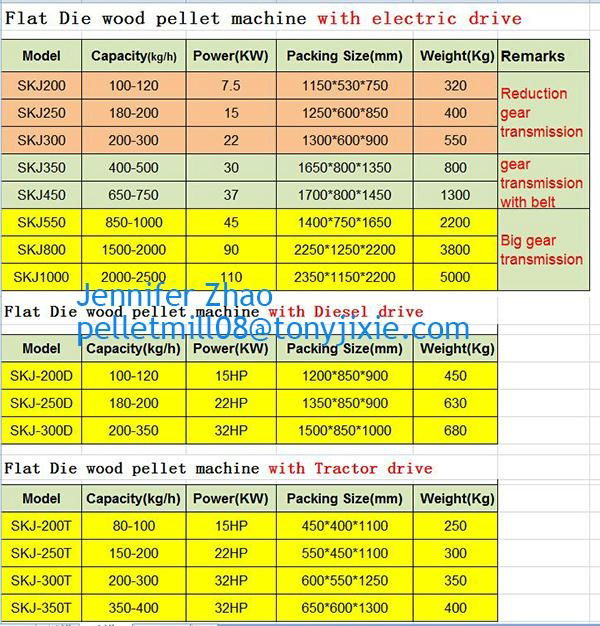 Small Wood Pellet Machine Price 5