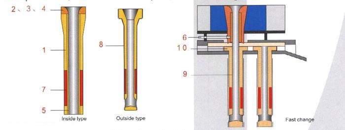 Submerged Entry Nozzle 2