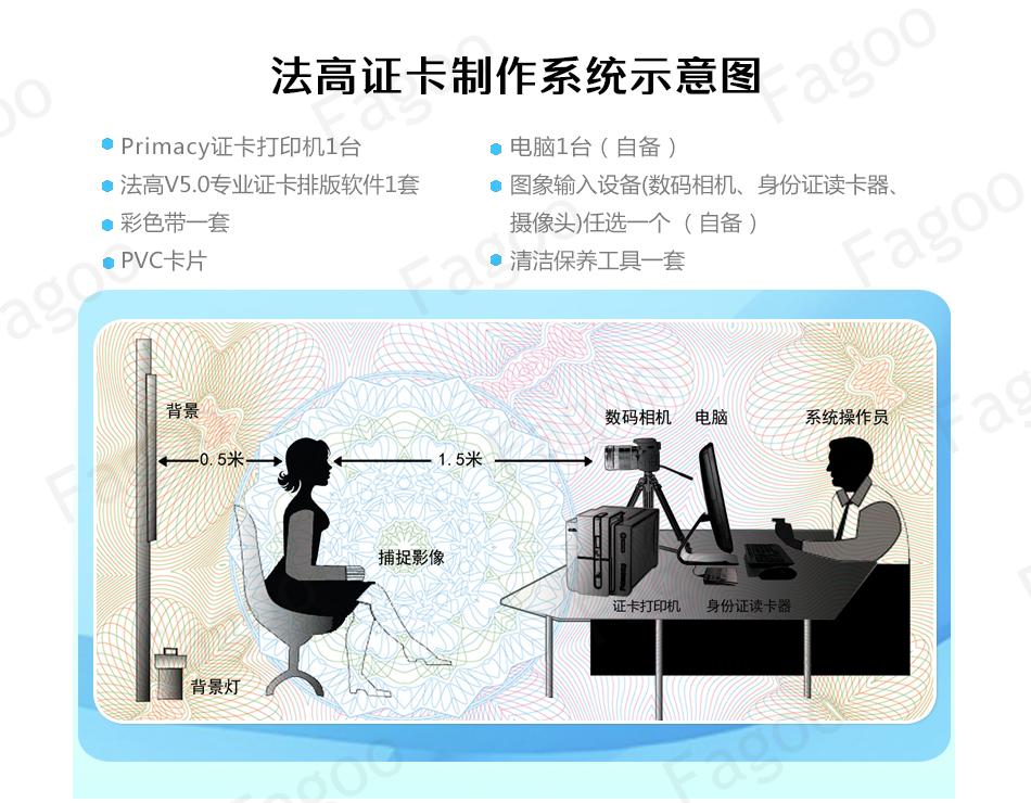 EVOLIS PRIMACY 証卡打印機 5