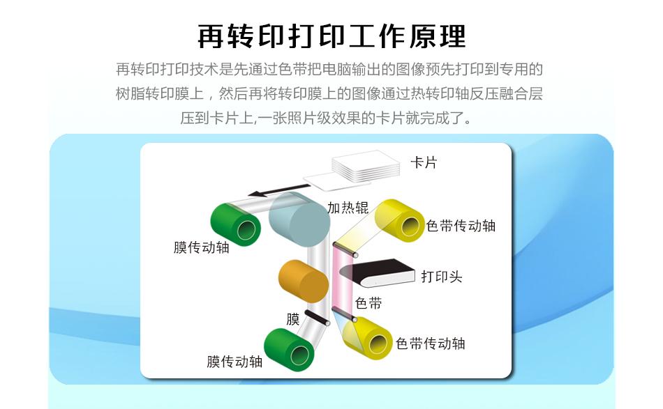 JVC/DNP D80再转印高清晰证卡打印机 4