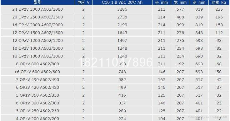 德国阳光OPZV系列蓄电池 3