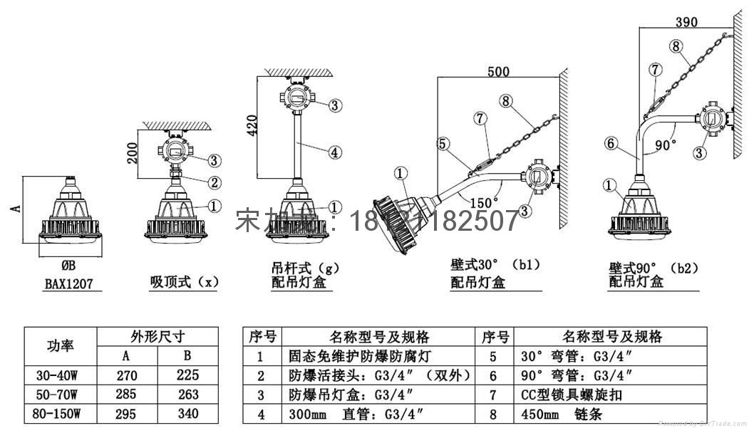 BAX1207D固态免维护LED防爆灯具 4