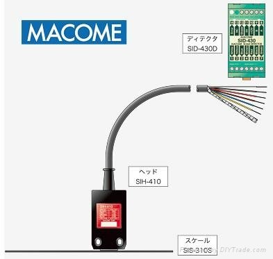 Macome Sensor
