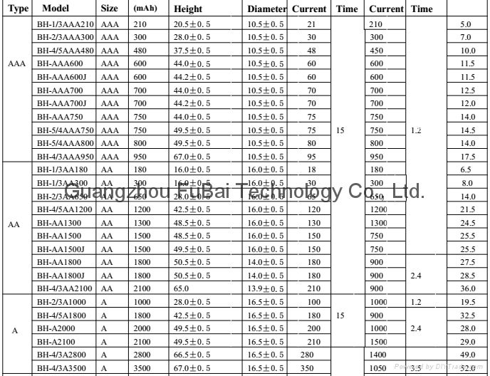 Rechargeable AA 200mah Nimh Battery Cell 4