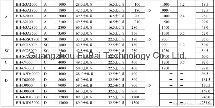 Rechargeable AA 200mah Nimh Battery Cell 5