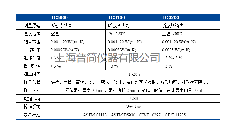 通用型導熱儀 2