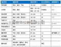 流體粘度測試服務