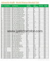 BLDC motor stator rotor core stampings laminations stacking 3