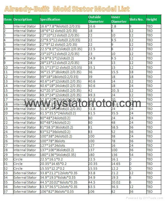 electric motor stator copper wire coil winding supplier manufacturer  service 5