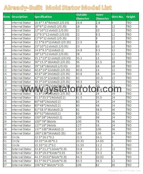 Motor stator epoxy coating/ insulation coat with 3M260 H Class 180
