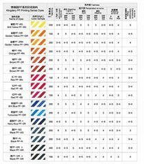 供应劲光活性印花染料活性染料活性艳蓝PF-3R, 蓝49#