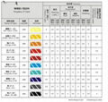 活性染料活性染色染料活性橙HF-4R 橙131# 3