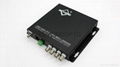 OEM 4ch video + Ethernet +RS485 fiber