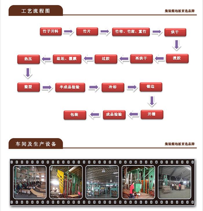 集裝箱竹木復合地板 5