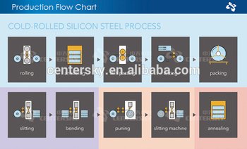 Non-oriented Silicon Steel Type and EI Lamination Shape silicon steel sheet iron 5