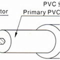 1617 PVC Insulated Reinforced Wire