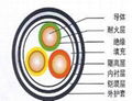 Mica Wrapped Glass Fiber Woven Refractory High Temperature Wire And Cable 1