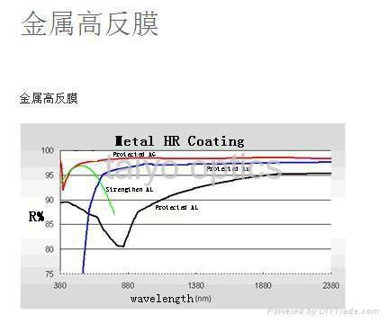 Dielectric,Metal high reflective film