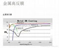 Dielectric,Metal high reflective film 1