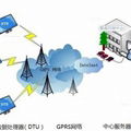 Remote Monitoring System