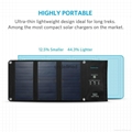  Sunpower高效转化30W折叠太阳能充电器