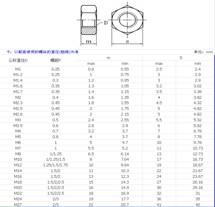 螺母 5