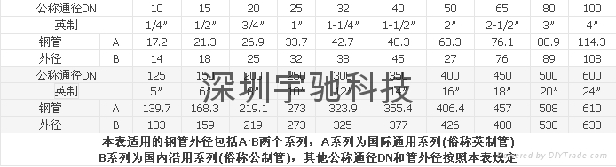 U型螺絲 4