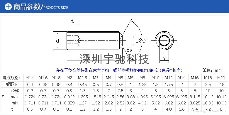 凹端緊定螺釘 5