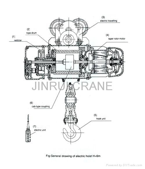 electric automatic crane hoist 4