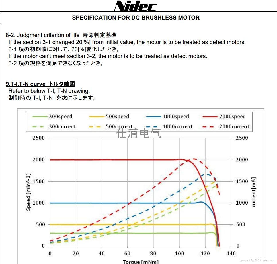 NIDEC-20W微型无刷可定位直流电机 2